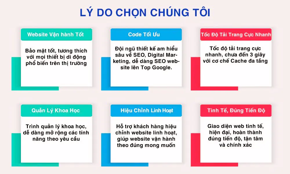 Thiết kế website
