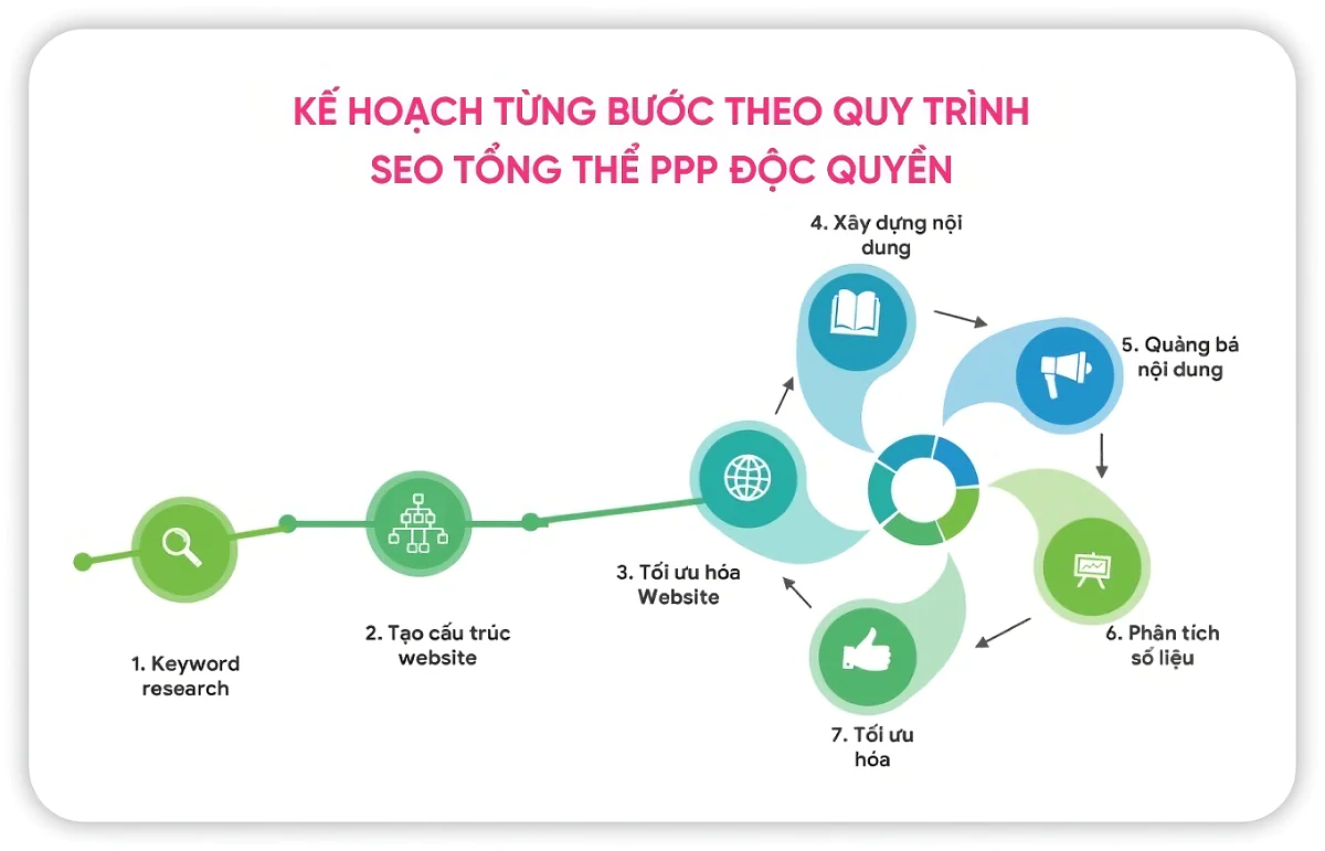 b&aacute;o gi&aacute; seo web chi tiết tại Ideen