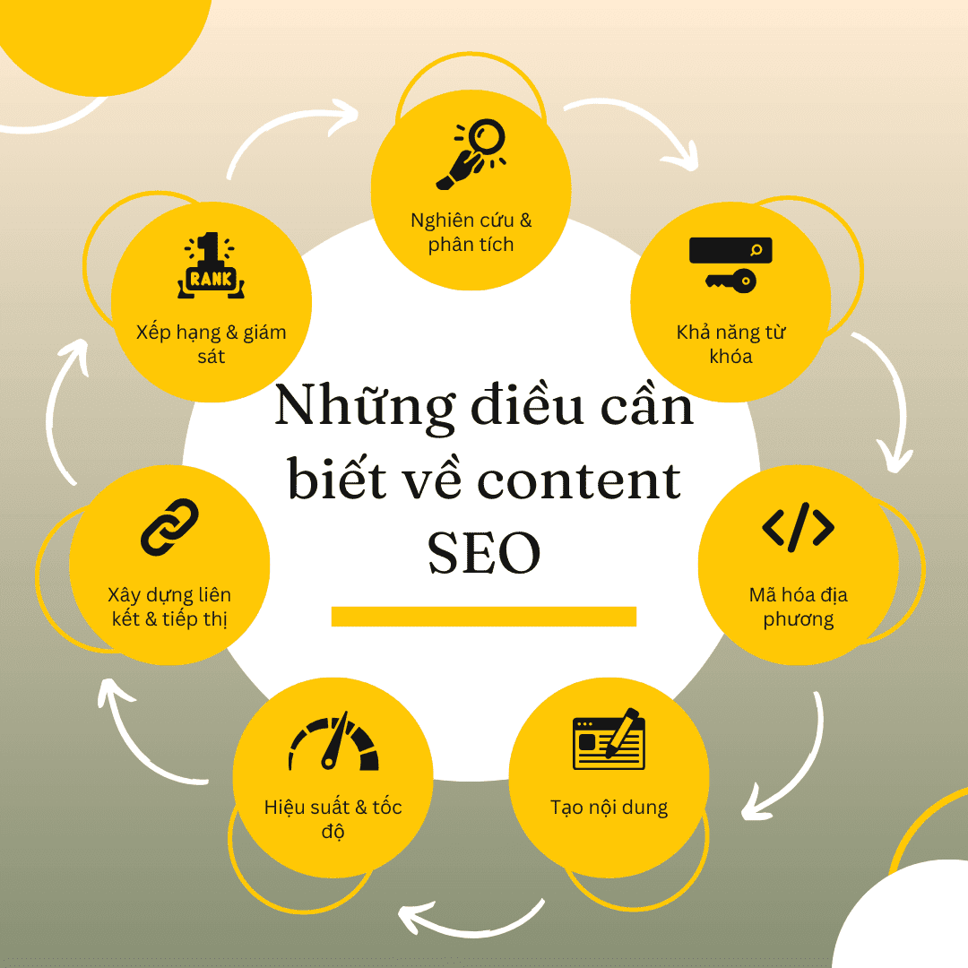 content chuẩn seo hiệu quả