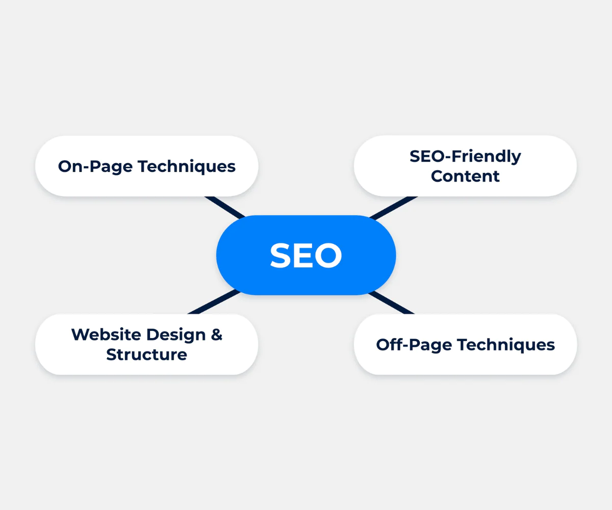 Thứ hạng của website sẽ được cải thiện nhanh ch&oacute;ng bởi người c&oacute; kinh nghiệm.